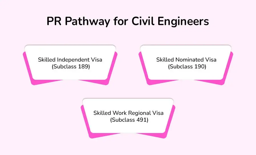 PR-pathway-for-civil-engineers