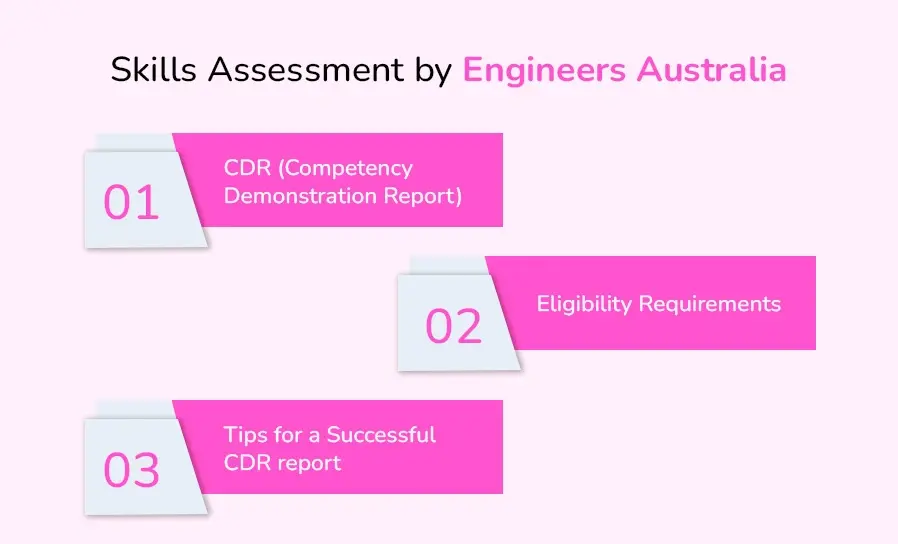 Skill assessment by Engineers Australia