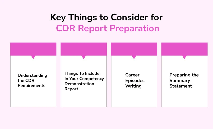 Key Things to Consider for CDR Report Preparation