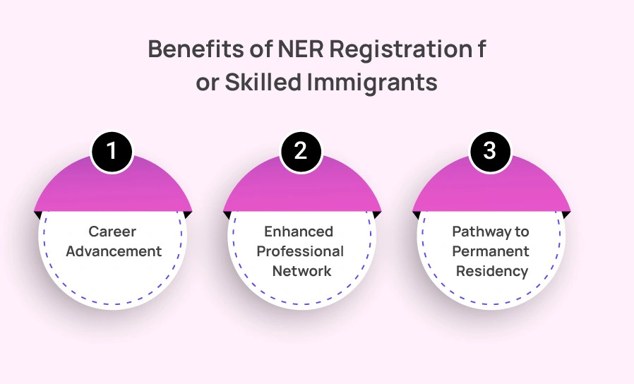 Benefits of NER Registration for Skilled Immigrants