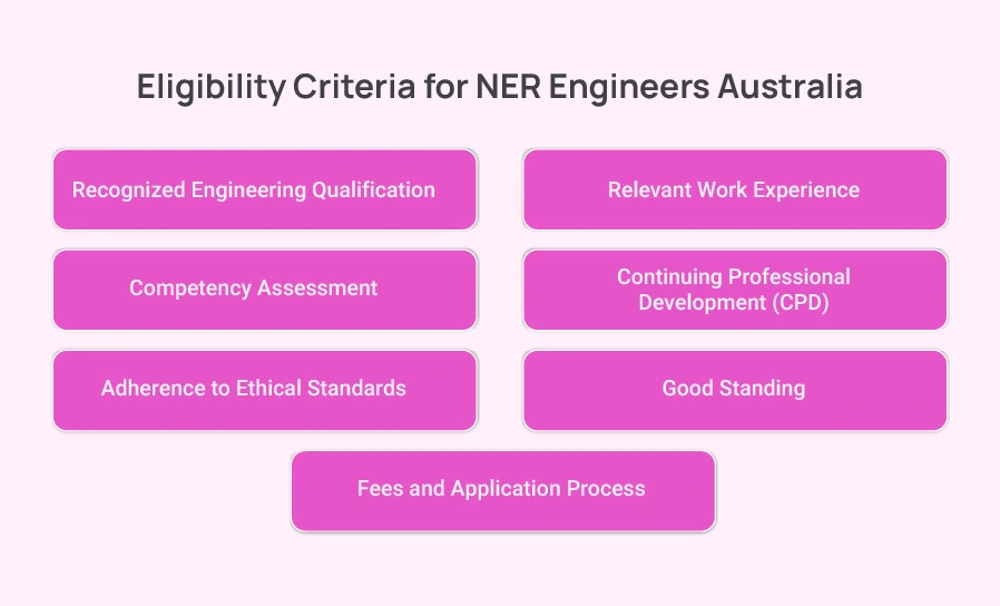 Eligibility Criteria for NER Engineers Australia