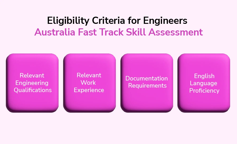 Eligibility Criteria for Engineers Australia Fast Track Skill Assessment