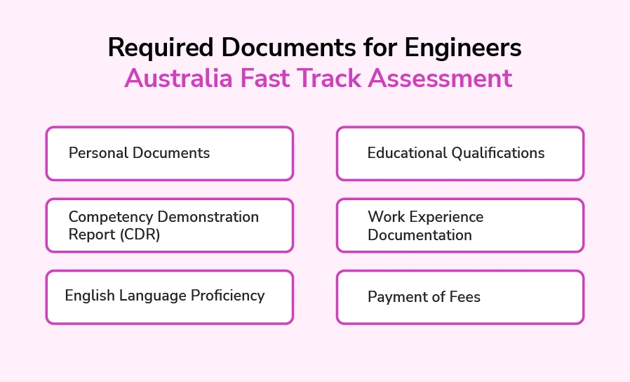 Required Documents for Engineers Australia Fast Track Assessment
