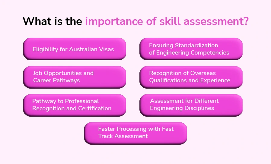 What is the importance of skill assessment