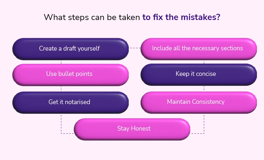 What steps can be taken to fix the mistakes